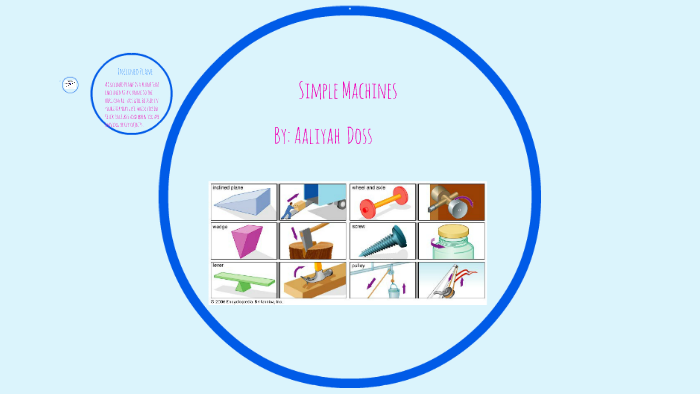 Simple Machines by Aaliyah Doss on Prezi