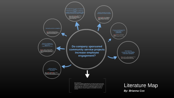 Literature Map by Brianna Cox on Prezi