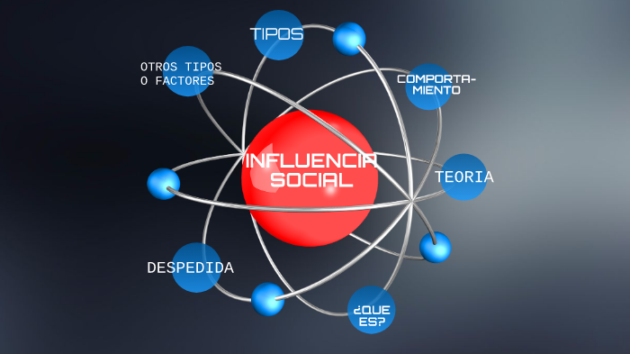 INFLUENCIA SOCIAL By Shoper Orromutreverew On Prezi