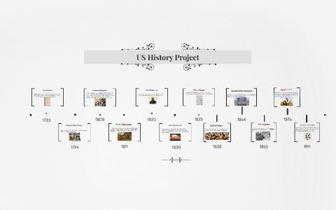 Eljae Roe's US History Timeline (Ms. Grubbs) by Eljae roe on Prezi