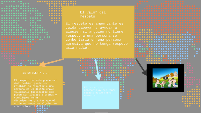 El valor del respeto by Joaquin Hurtado on Prezi
