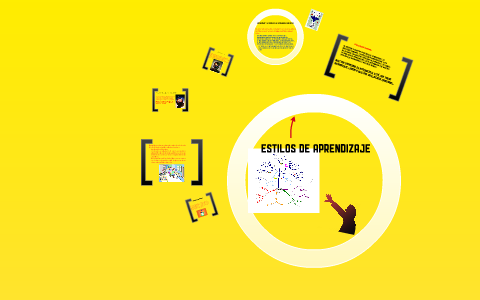 estilos de aprendizaje. by carlos gonzalez on Prezi