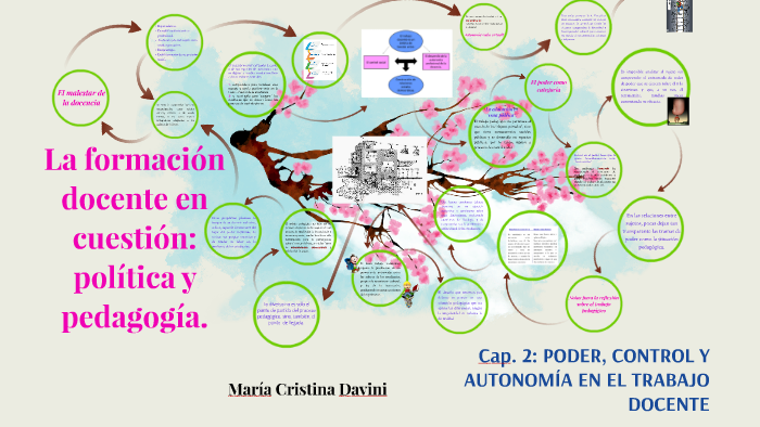 La formación docente en cuestión: política y pedagogía. by Silvia Dos