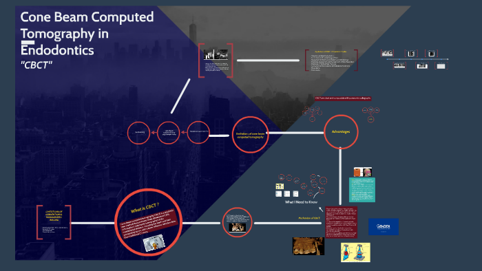 Cone beam computed tomography in endodontics by Mahmoud ak on Prezi