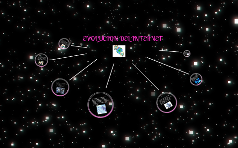 EVOLUCION DEL INTERNET by Dayana Albán on Prezi