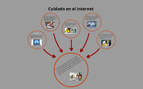 CUIDADO EN LAS REDES SOCIALES by on Prezi