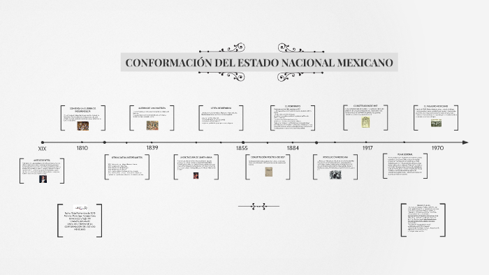 CONFORMACIÓN DEL ESTADO NACIONAL MEXICANO by Mary Tamayo on Prezi