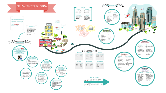 MI PROYECTO DE VIDA by Azucena Moreno on Prezi