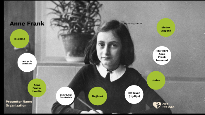 Anne Frank by Daani Wijnands on Prezi