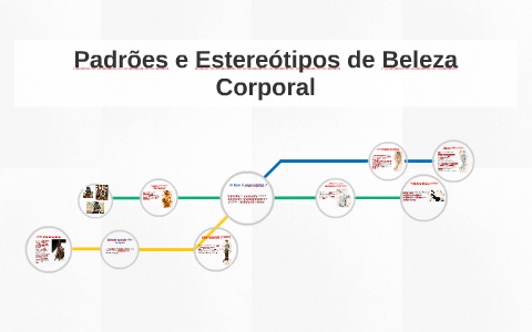 Padrões e estereótipos de beleza corporal by on Prezi