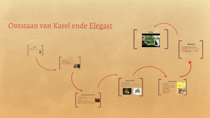 Ontstaan van Karel ende Elegast by