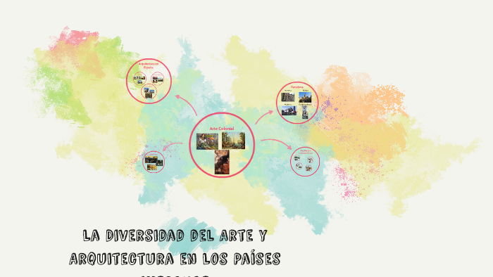 La Diversidad del Arte y Arquitectura en Los Países Hispanos by Erin ...