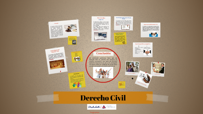 Derecho Civil by Danitza Sáanz on Prezi