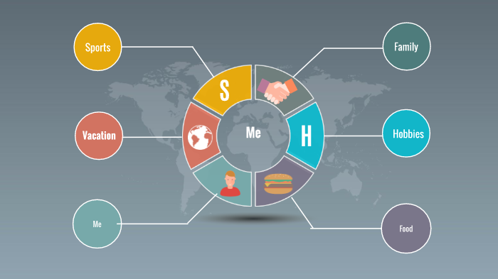Who Am I by Andy Stroe on Prezi