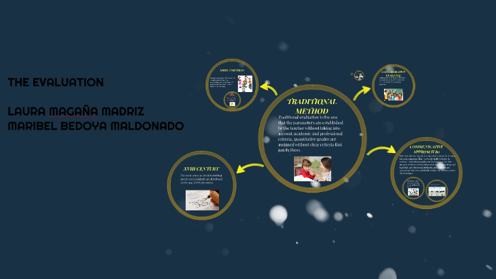 THE EVALUATION by on Prezi