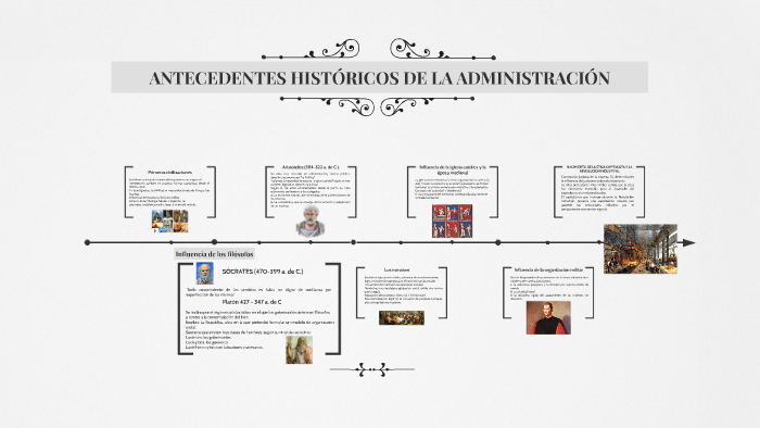 ANTECEDENTES HISTÓRICOS DE LA ADMINISTRACIÓN by Mitzi