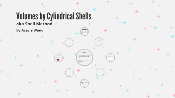 Shell Method Donut Shell Method by lily acacia on Prezi