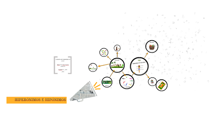 HIPERÓNIMOS E HIPÓNIMOS by Maria Paz Ussa Suarez on Prezi