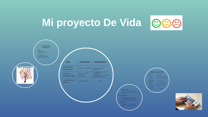 Proyecto De Vida by Angie Alison Espinoza Oyola on Prezi