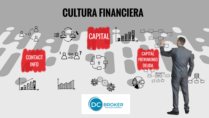 CULTURA FINANCIERA By DC BROKER SAS On Prezi