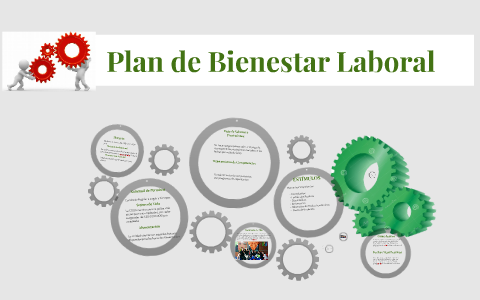 Plan De Bienestar Laboral By Julia Valencia On Prezi