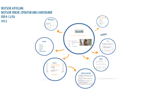 Dsd Ii Sterbehilfe By Hans Koch On Prezi Next