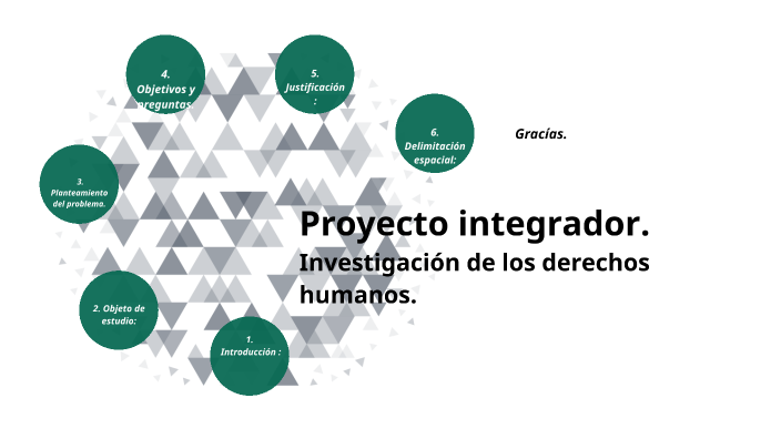 Proyecto Integrador Investigación De Los Derechos Humanos
