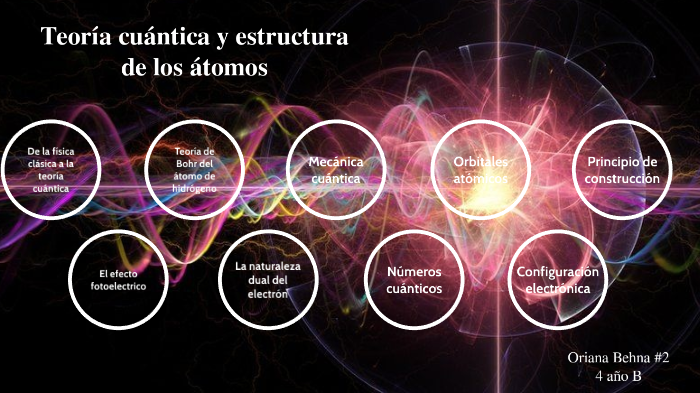 teoría cuántica by Oriana Behna on Prezi