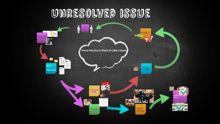 unresolved issue by Misha Blair on Prezi