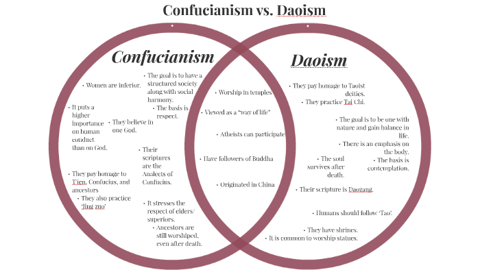 Confucianism Vs Daoism By Chloe Pasour On Prezi Next