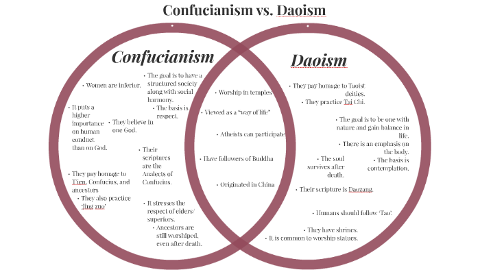 Taoism Vs Confucianism Chart