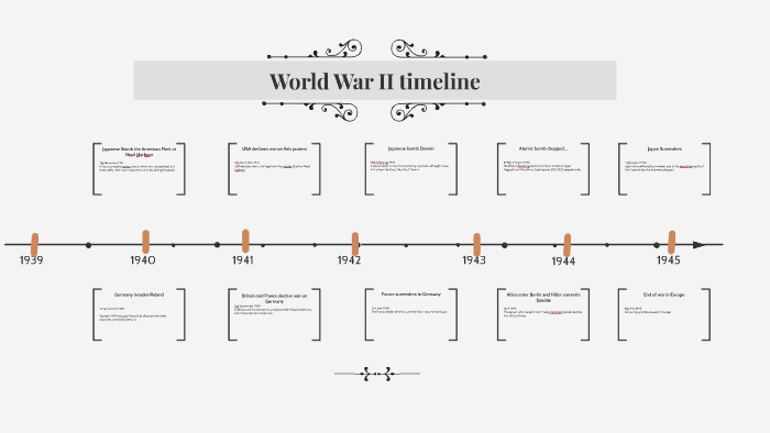 World War II timeline by Nugget la on Prezi