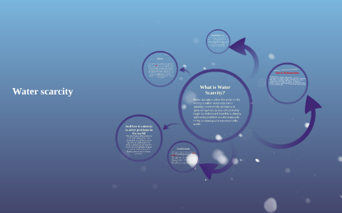 Water scarcity by Aleksa Praporski on Prezi