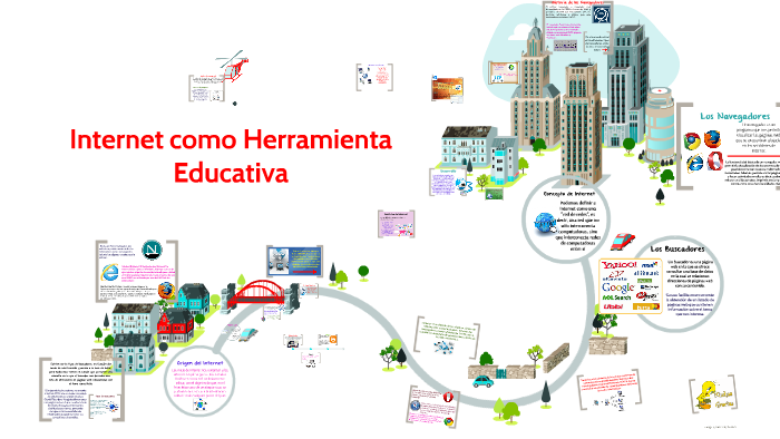 Internet como Herramienta Educativa by CLARISSA ACOSTA MUÑOZ