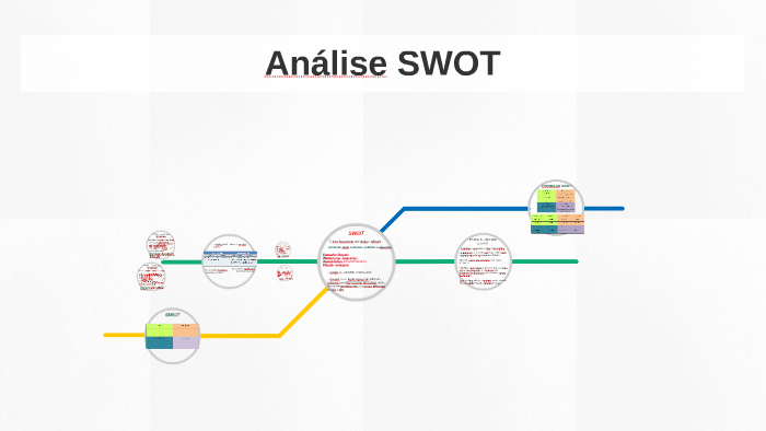 Análise SWOT by Cris Moreira on Prezi