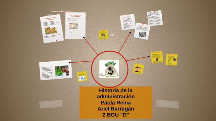 Historia de la administracion by Paula Alejandra Reina Cabezas on Prezi