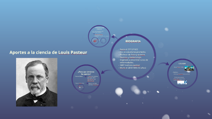 Aportes a la ciencia de Louis Pasteur by Maria dEmpaire on Prezi