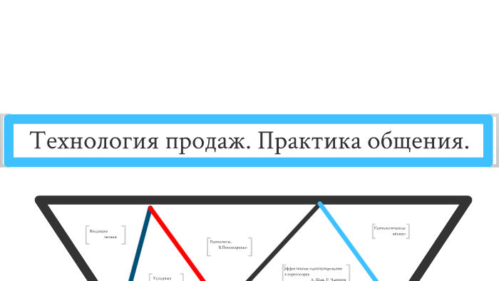 Практика продаж. Психология продаж картинки. Психология продаж тренинг. Картинки продажи психологические.