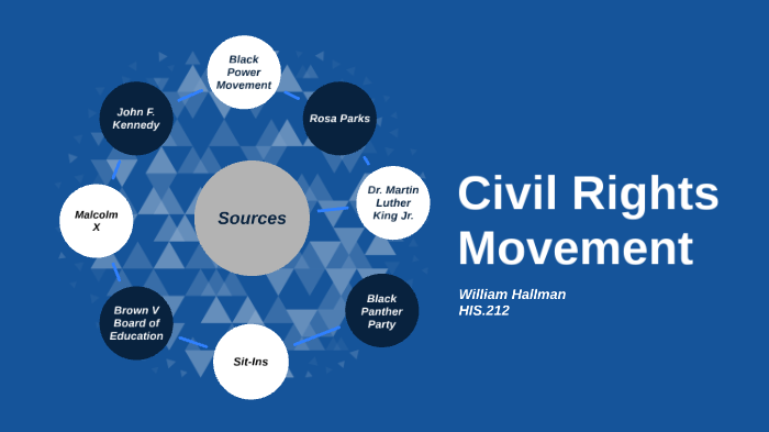 Civil Rights Movement Presentation by William Hallman on Prezi
