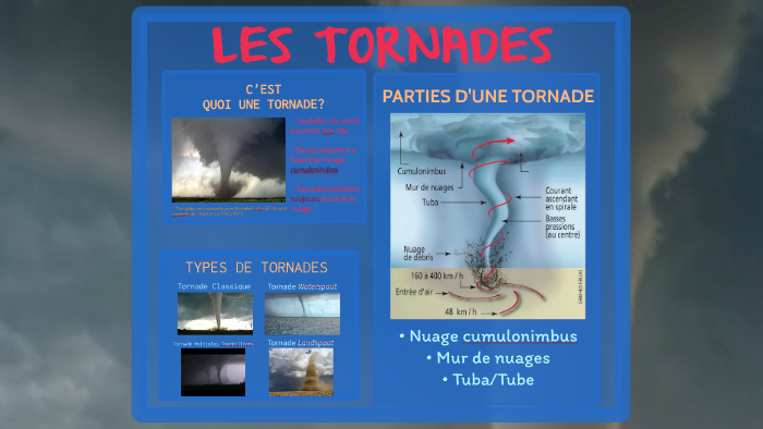 LES TORNADES ET OURAGANS By Albert N On Prezi