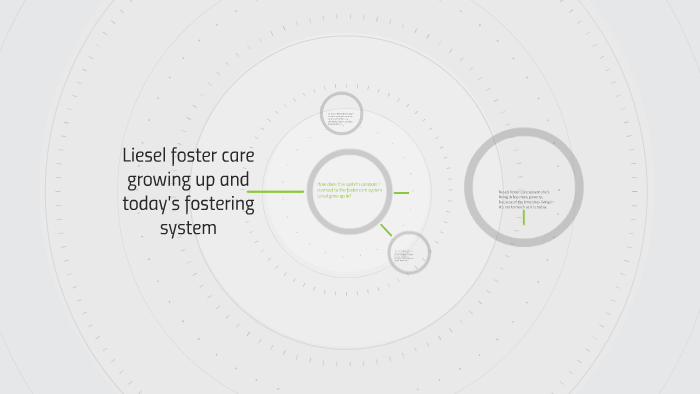 Liesel foster care growing up and today's fostering system by Dustin ...