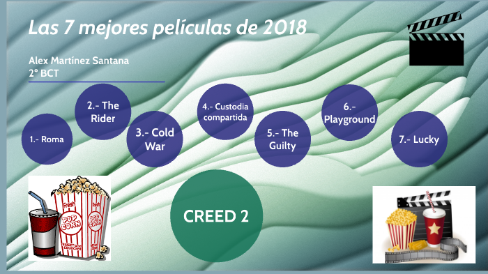 Las 7 Mejores Películas De 2018 By Alejandro Martínez Santana On Prezi