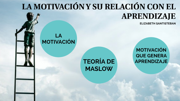 LA MOTIVACIÓN Y SU RELACIÓN CON EL APRENDIZAJE by Elizabeth Santisteban ...