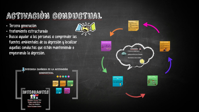 ACTIVACIÒN CONDUCTUAL by Alexandra mesa