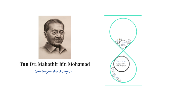 Sumbangan Dan Jasa Jasa Tun Dr Mahathir Bin Mohamad By Siti Nooradila Mohamed On Prezi Next