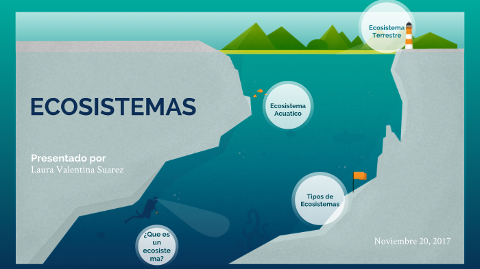 Los Ecosistemas by Natalia Velez on Prezi