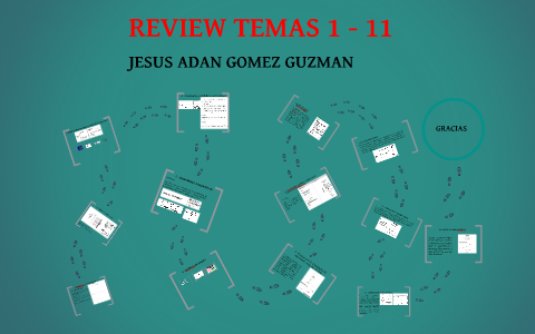 INTRODUCCION A LOS ALGORITMOS by on Prezi