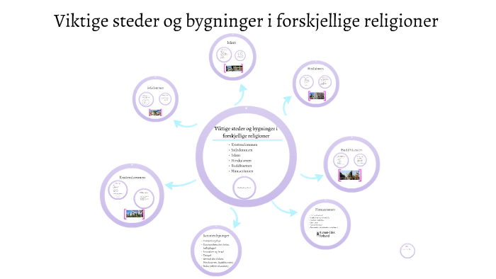 Hellige Steder Og Bygninger I Religioner By Hanne Borseth On Prezi