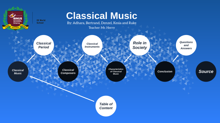 Classical Music Presentation By Kimbap Kidding
