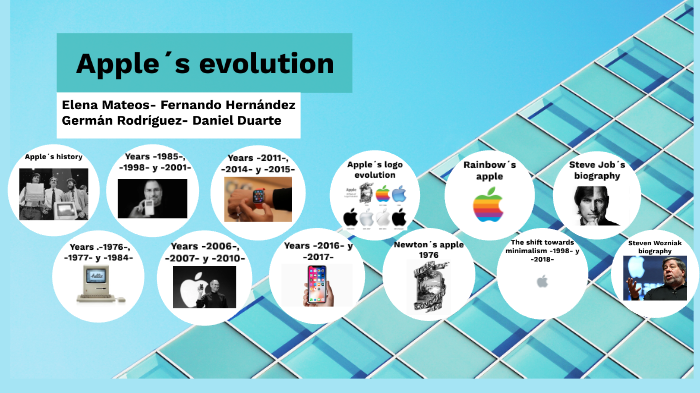 Apple´s evolution by Elena Mateos Rodríguez on Prezi